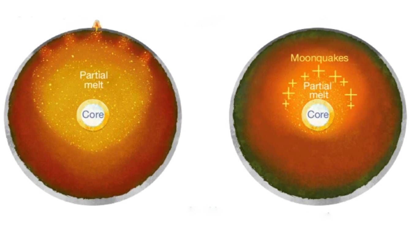 Une chaleur inattendue sous la face visible
