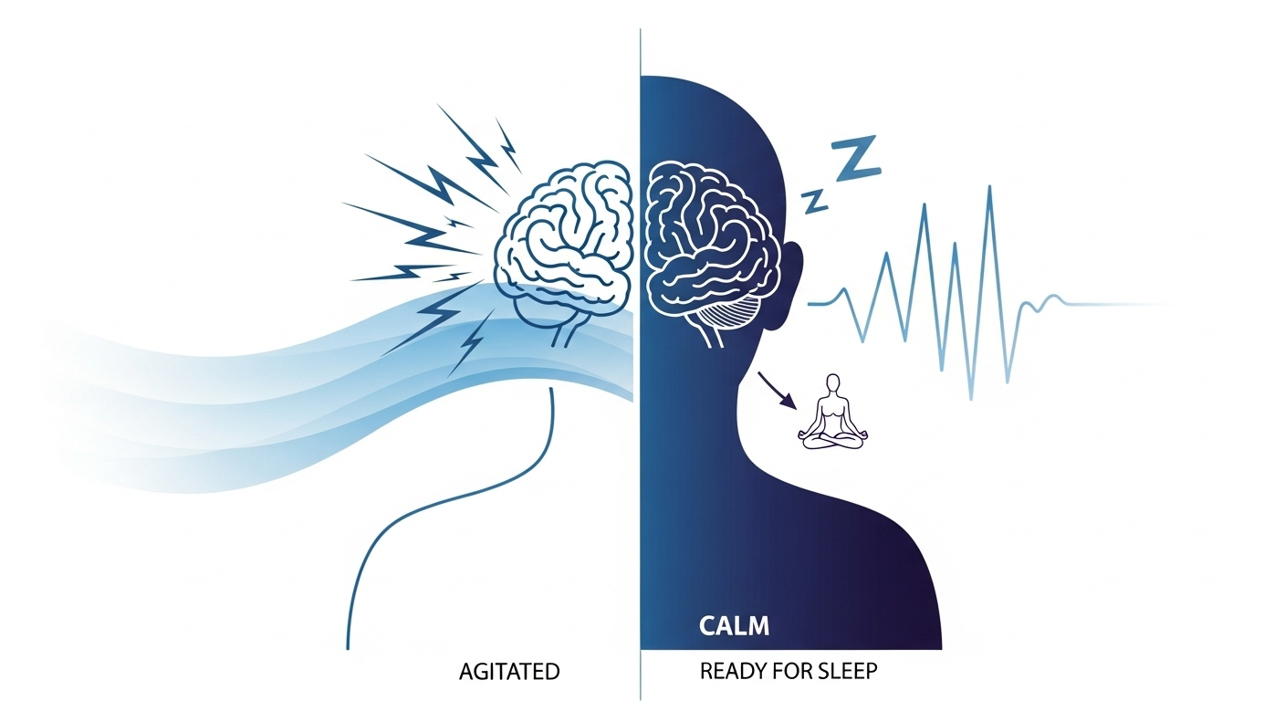 Mais alors, pourquoi le yoga serait-il si spécial ?