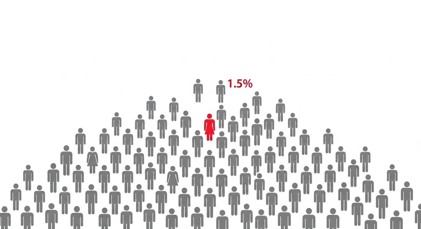 Quelques chiffres pour mieux comprendre