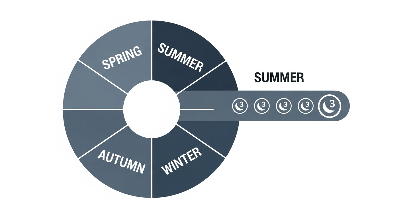 Saisonnière ou mensuelle : une affaire de définition