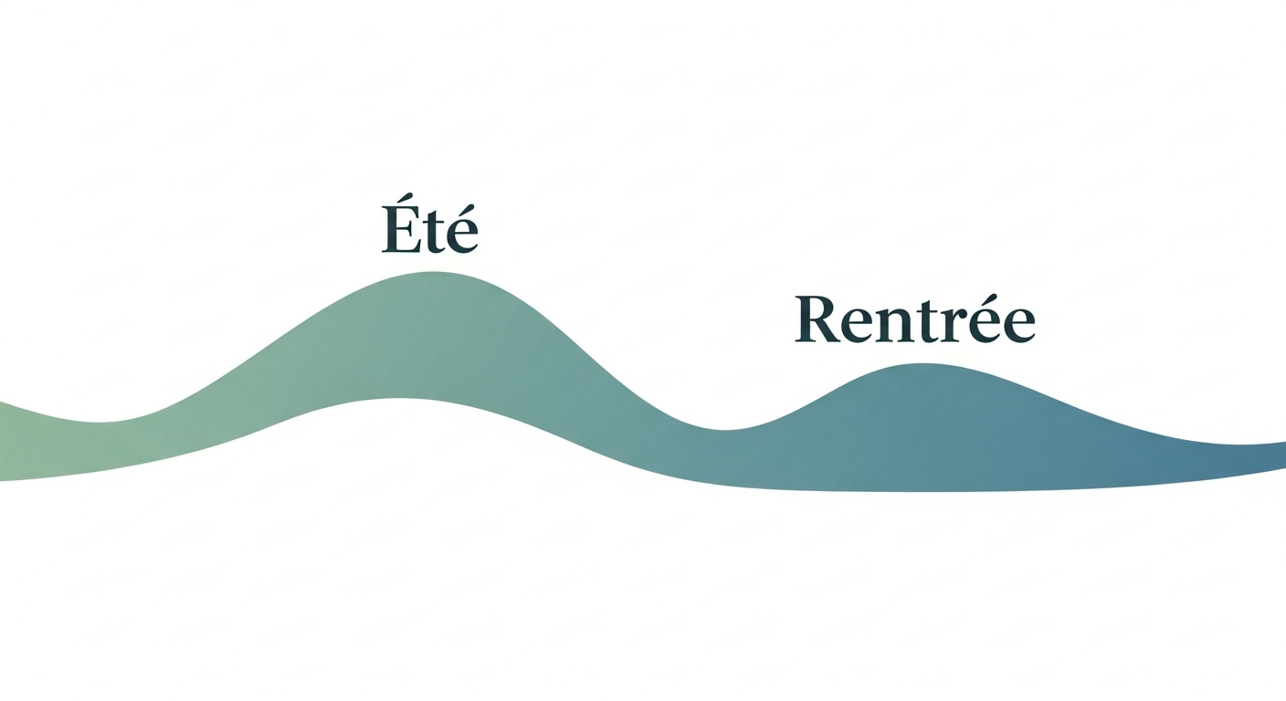 Comment fonctionnent ces fameuses analyses ?