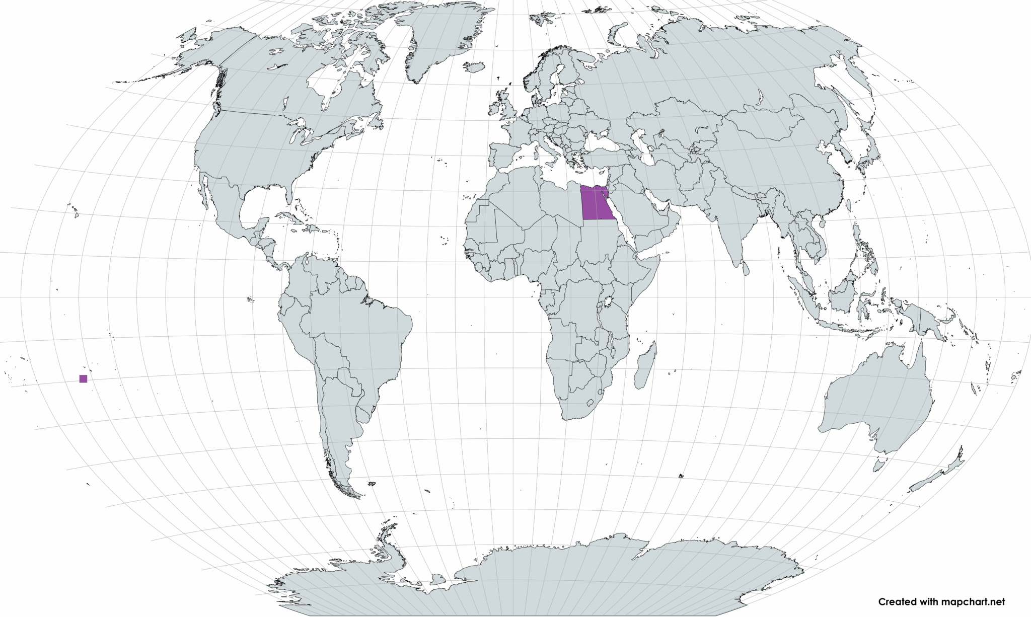7. Le pays des pharaons