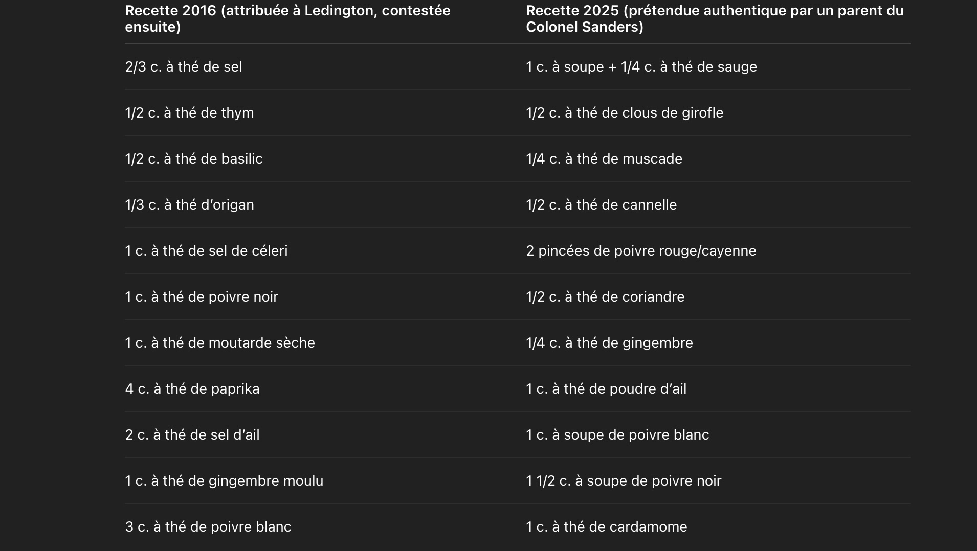 Alors, quelle est la bonne recette ? Comparons !