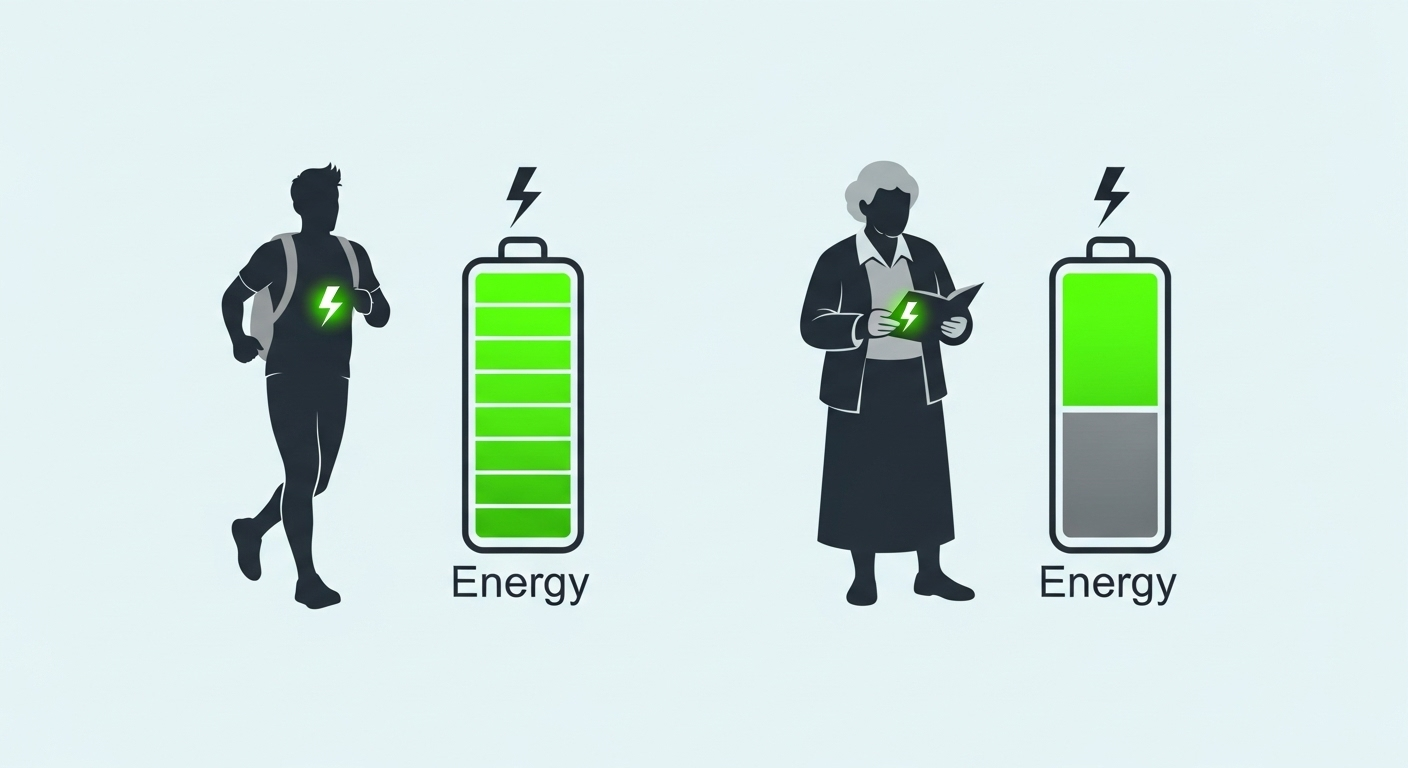 Que se passe-t-il dans notre corps avec l'âge ?