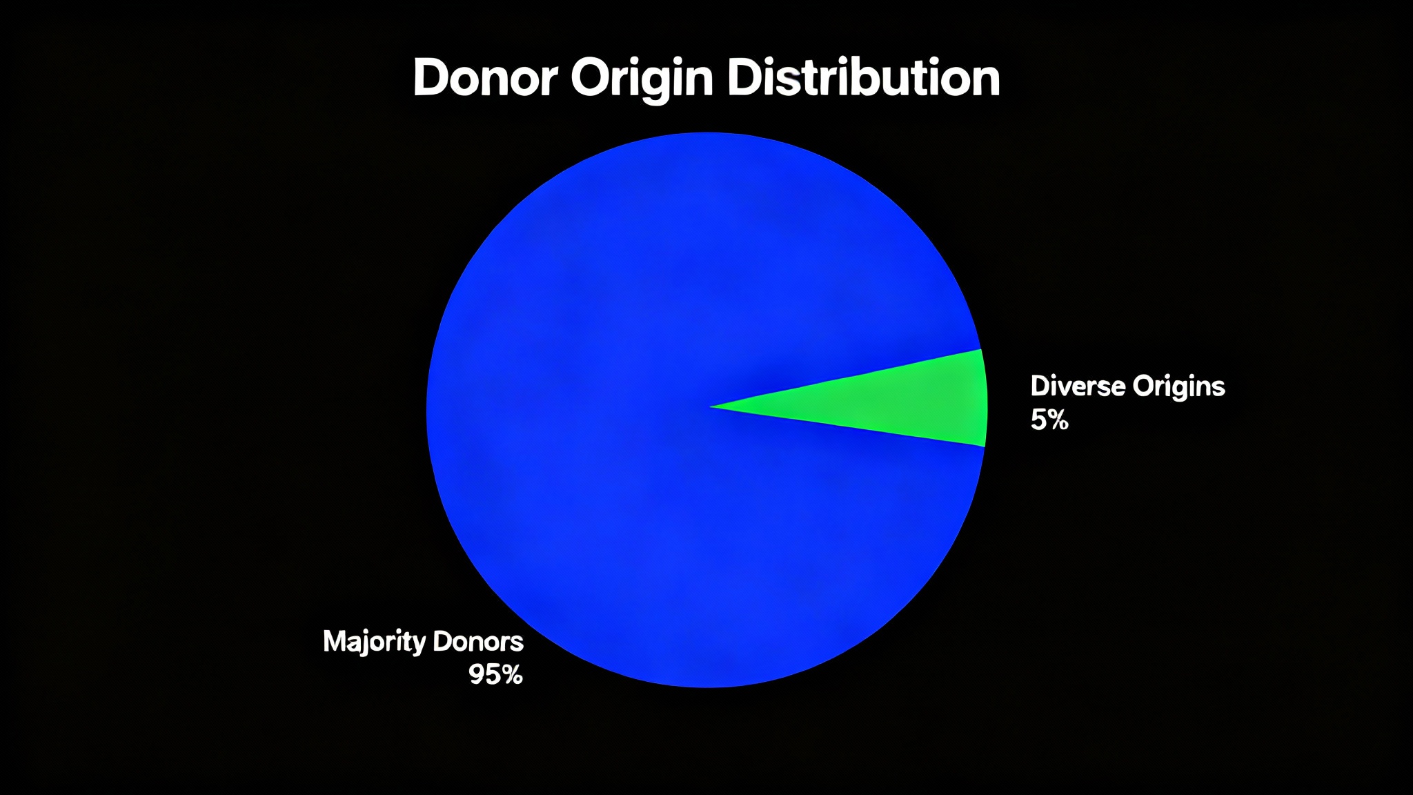 L'inégalité face au don, chiffrée en vies