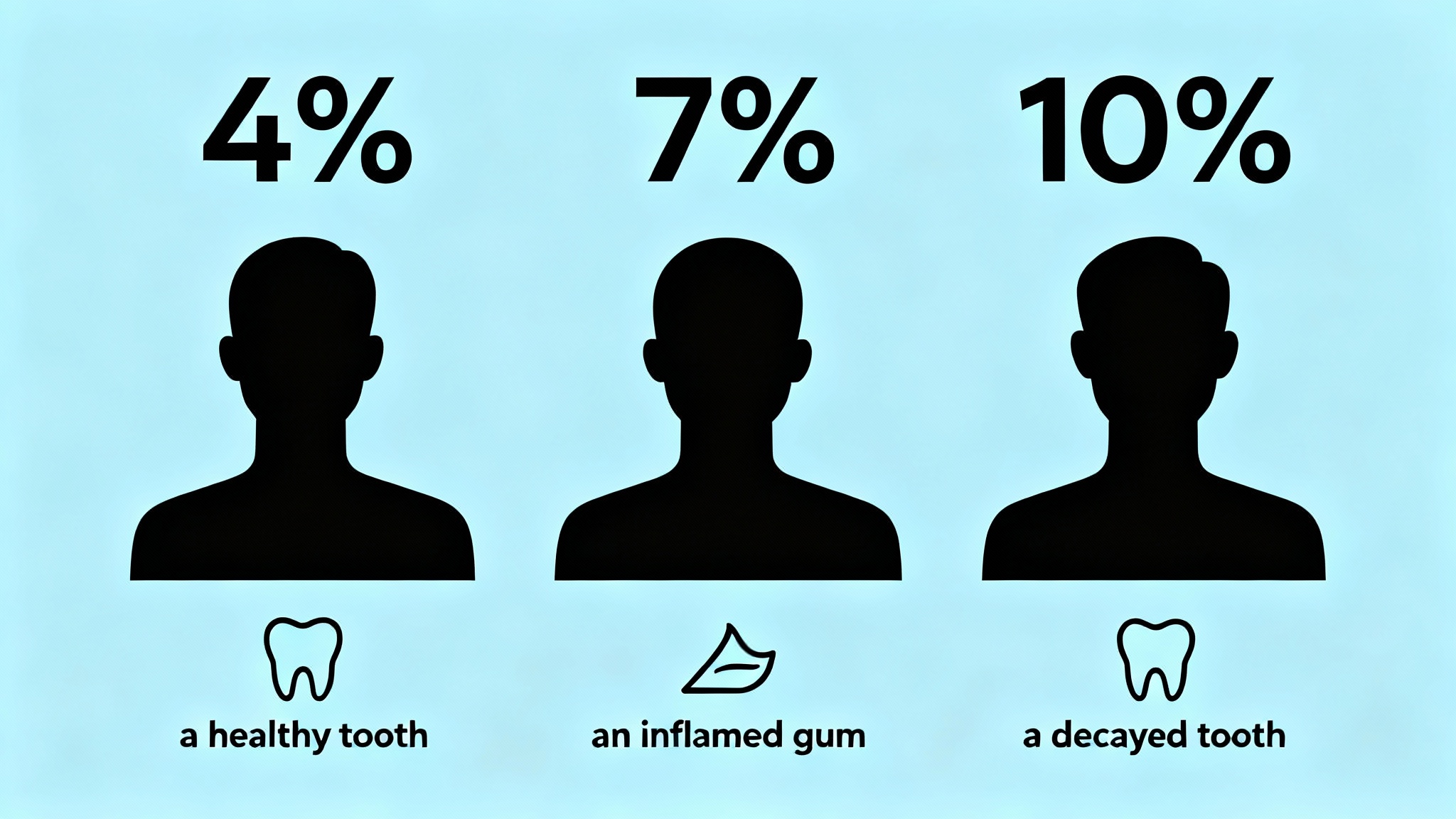 Des chiffres qui parlent d'eux-mêmes