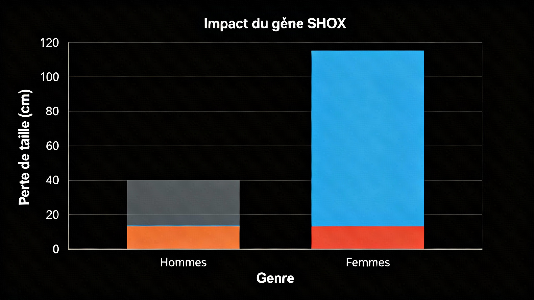 Les preuves s'accumulent : ce que disent les chiffres