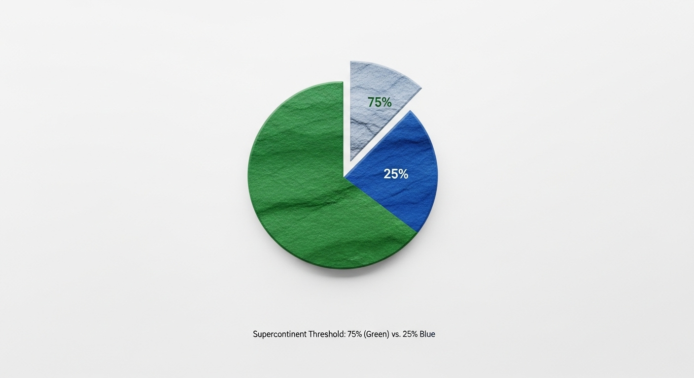 Qu'est-ce qu'un "supercontinent" exactement ?