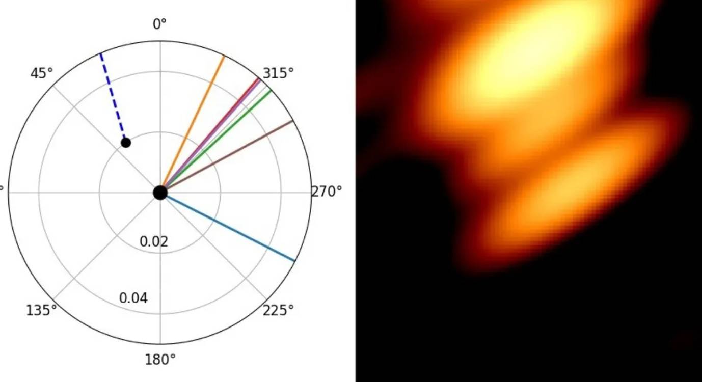 Un mystère qui remonte au XIXe siècle