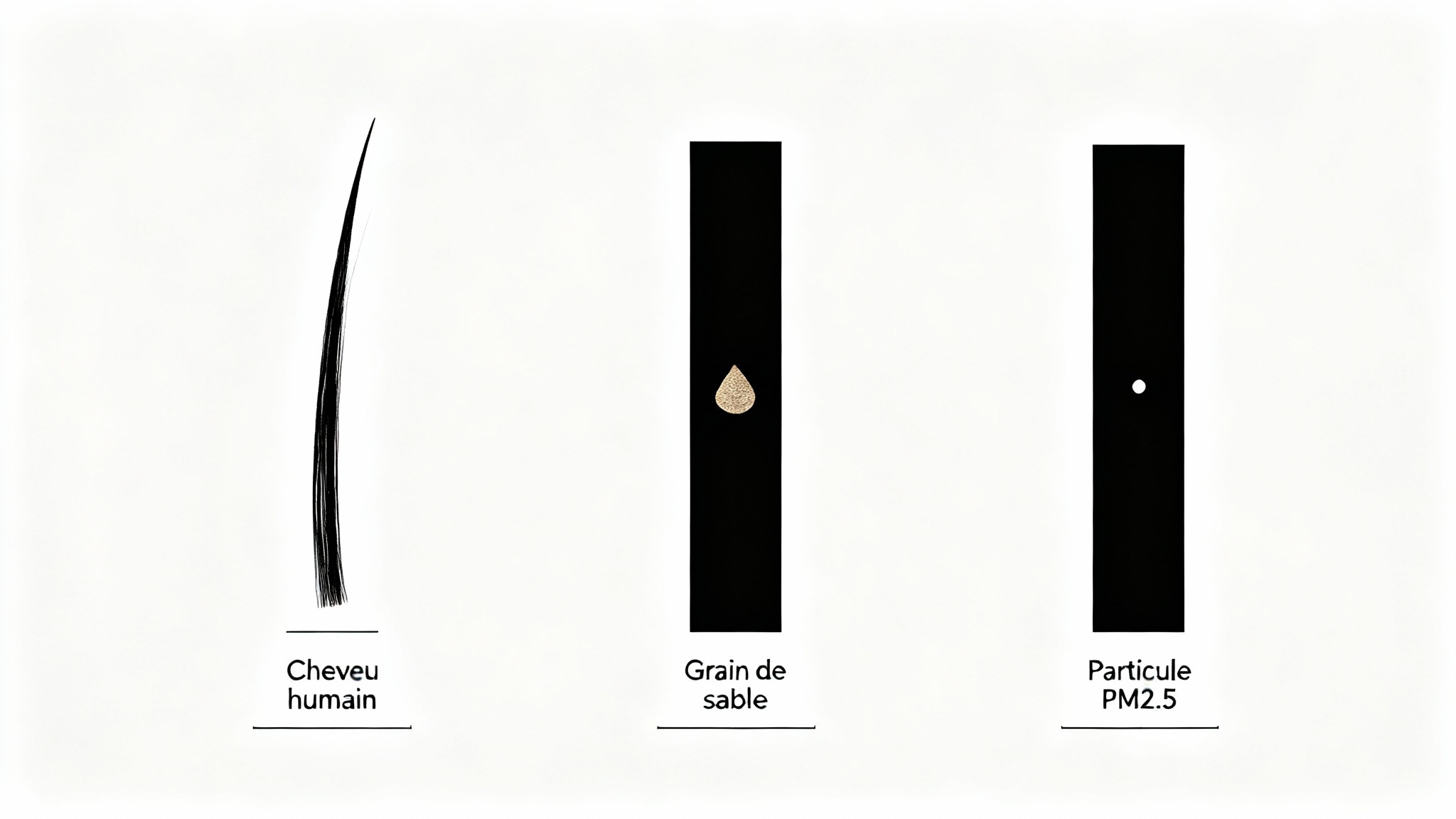 La pollution au microscope : de quoi parle-t-on ?