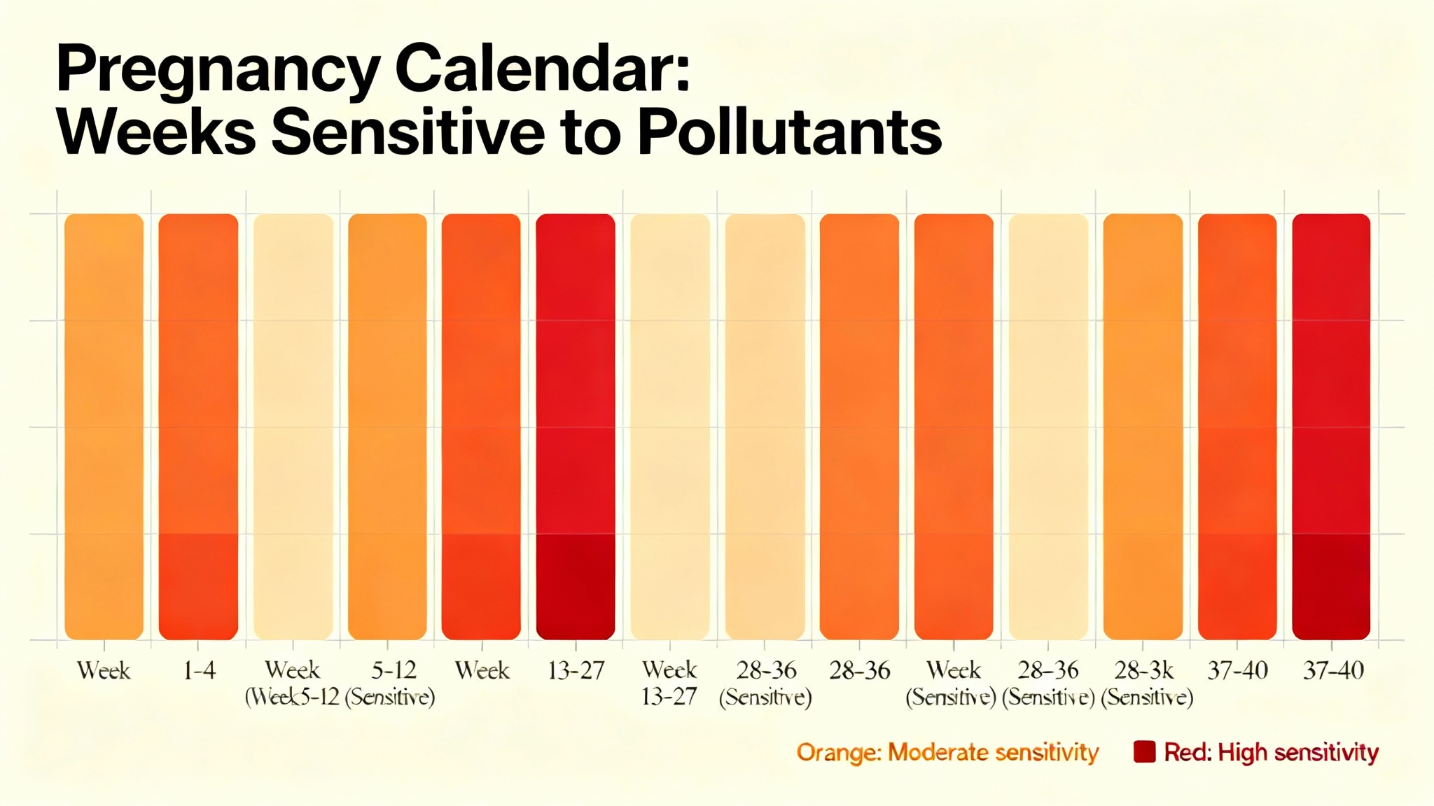 Les résultats qui interpellent