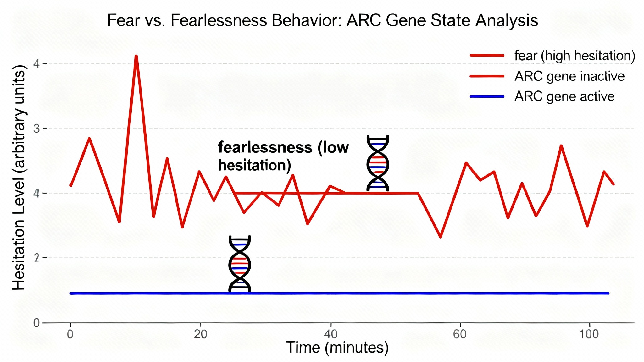 Une mémoire à géométrie variable