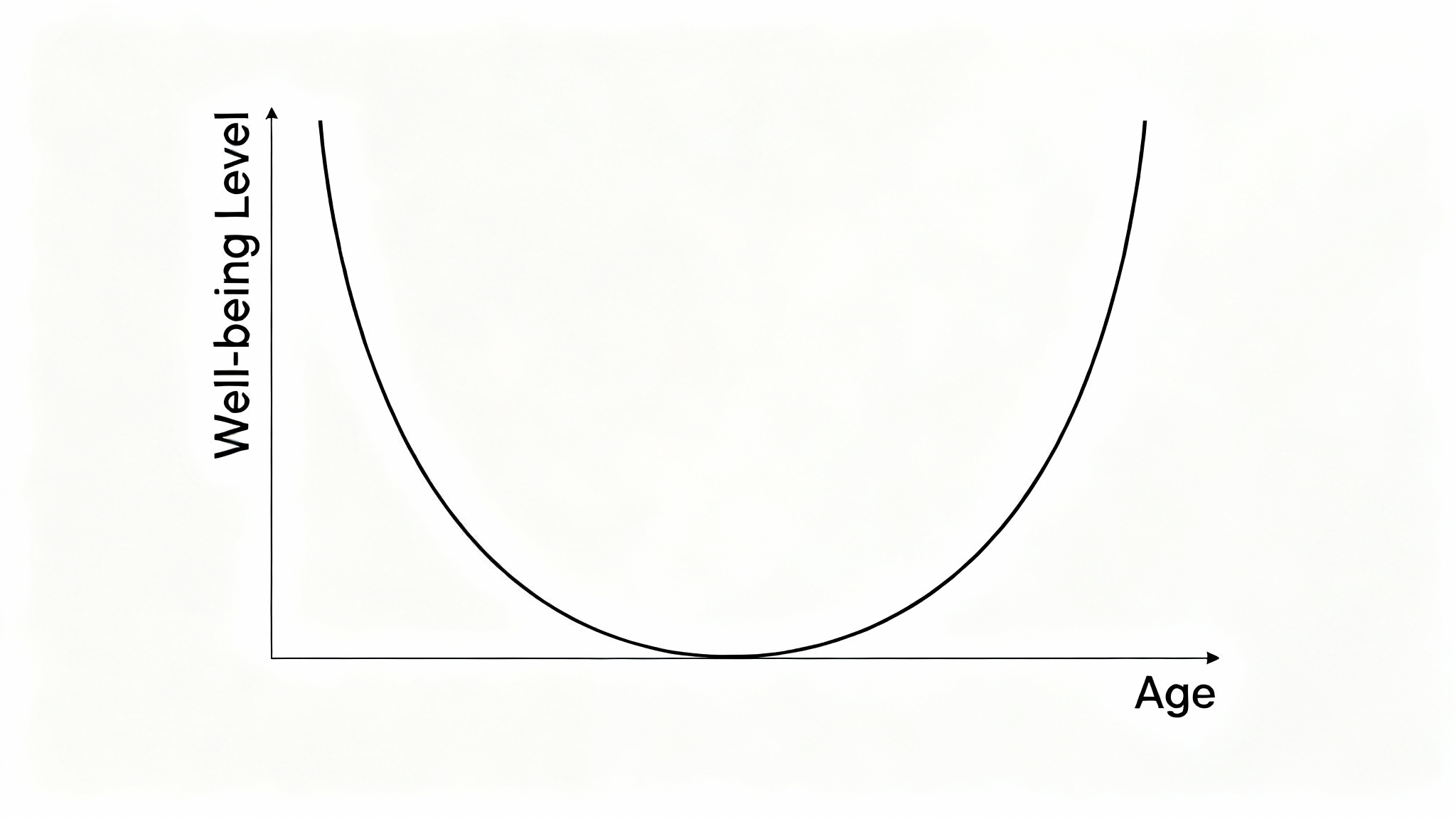 Cette fameuse courbe en U, c'était quoi au juste ?