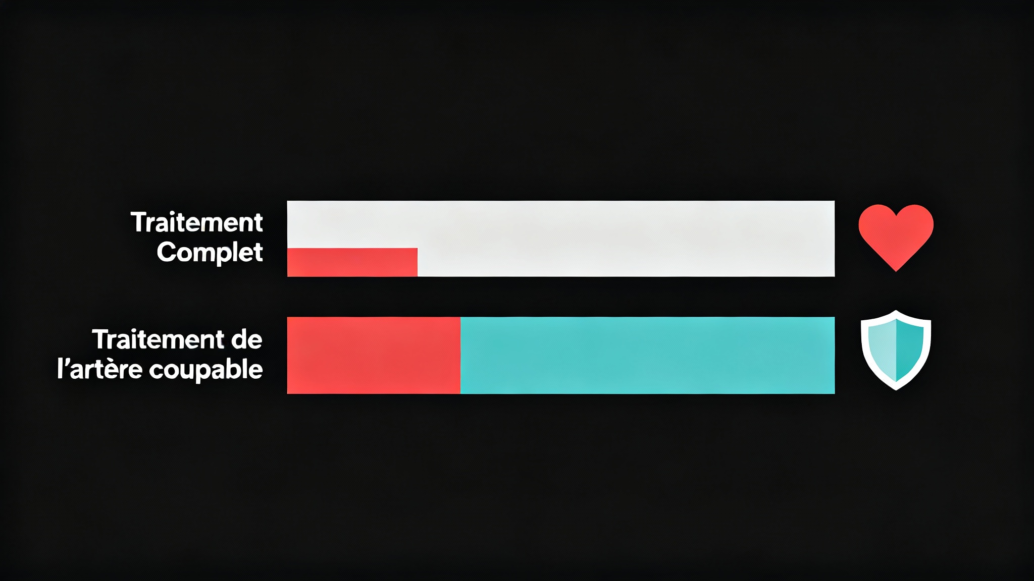 Des résultats sans appel : des vies sauvées