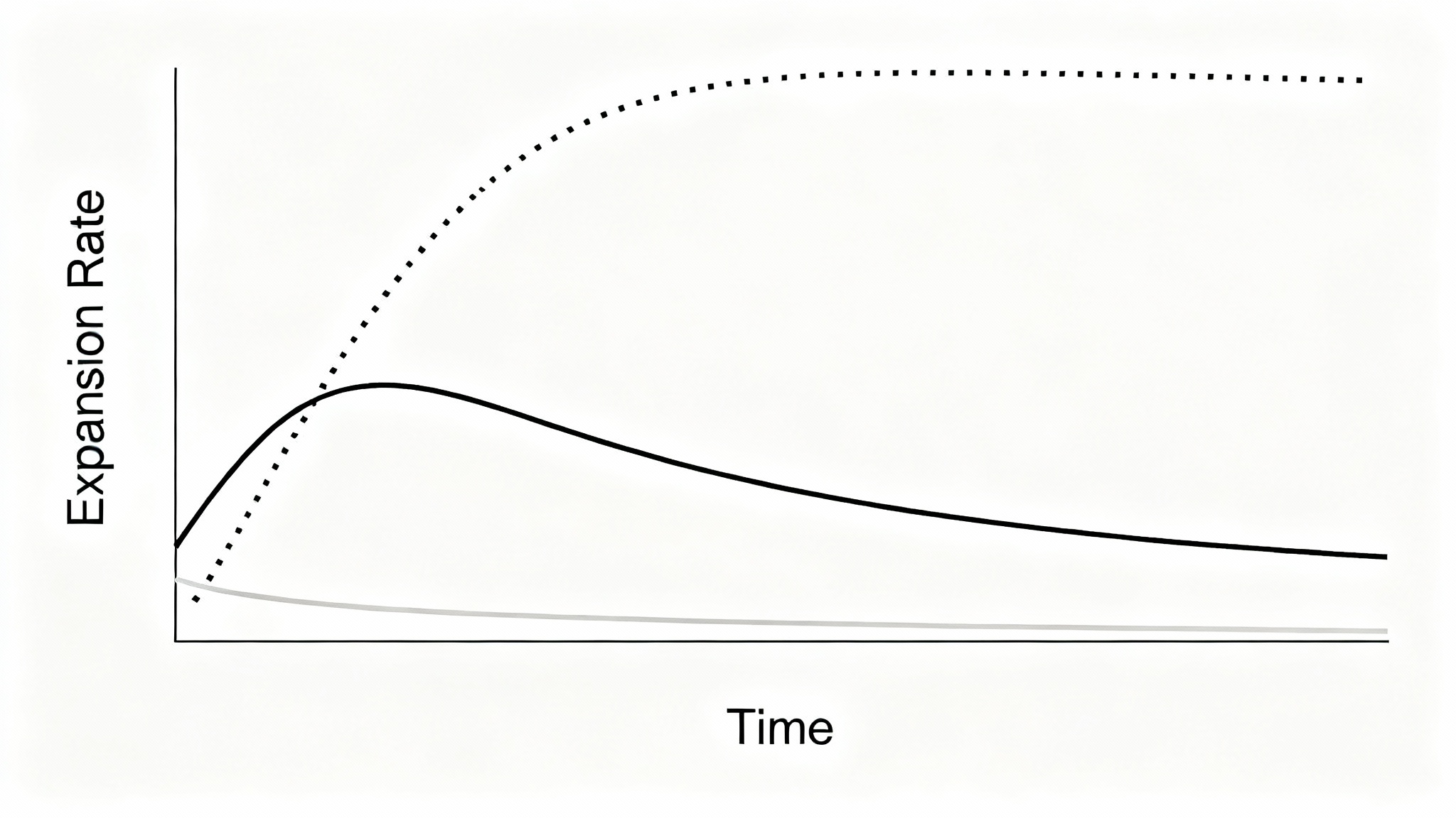 L'accélération n'est plus l'évidence