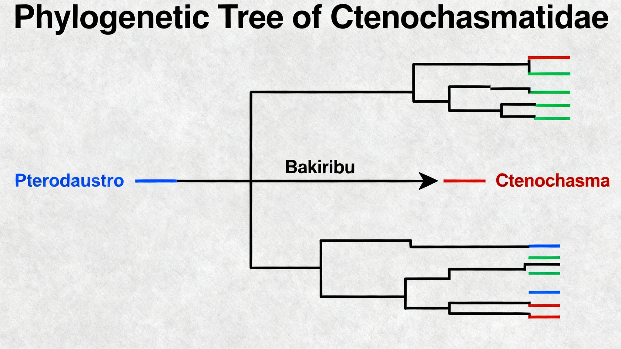 Combler le fossé de l'évolution