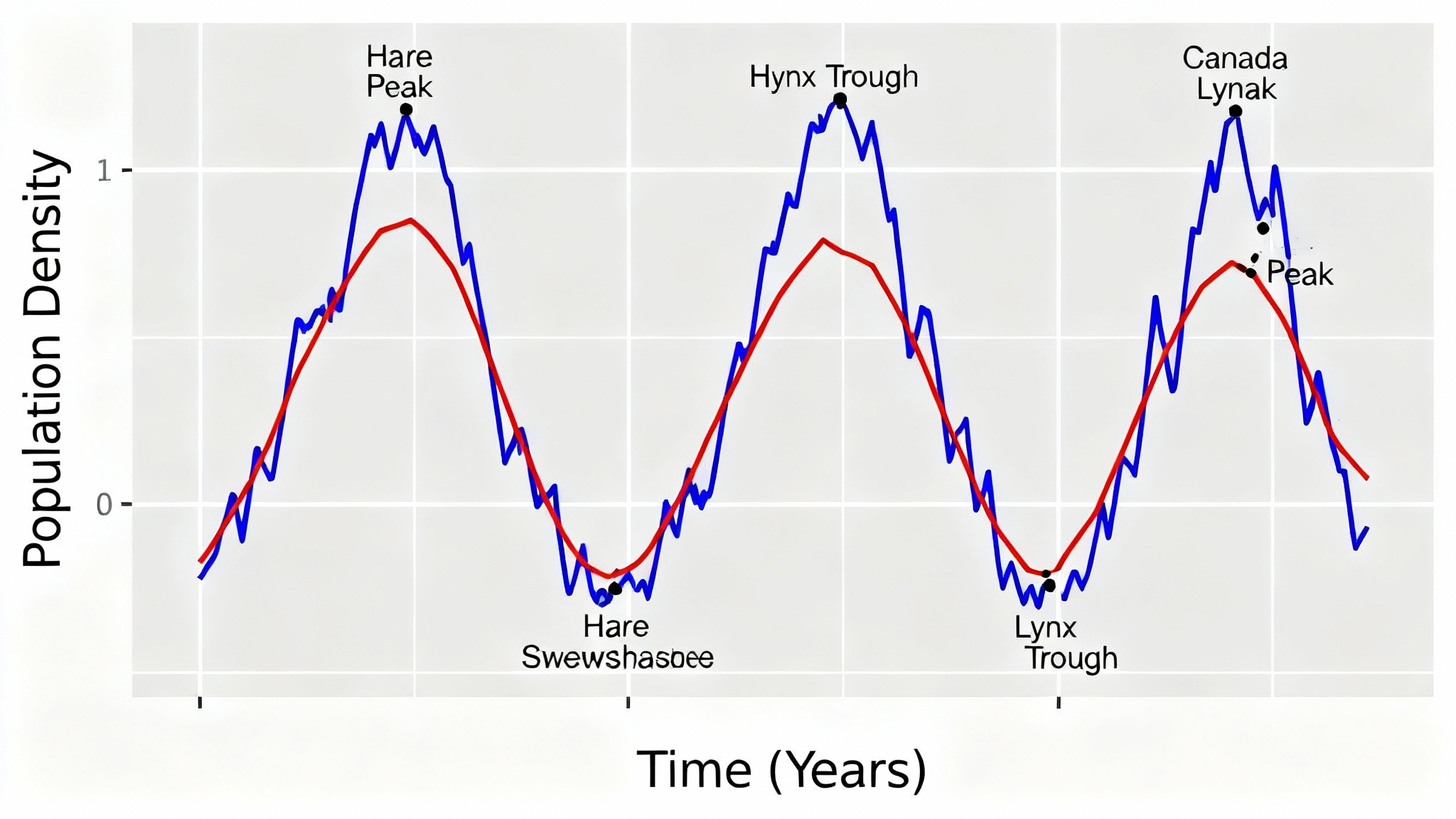 Capteurs d’activité et cycle décennal