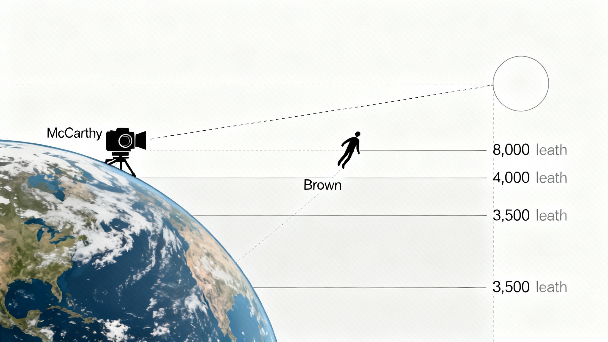 Le défi de la planification minutieuse