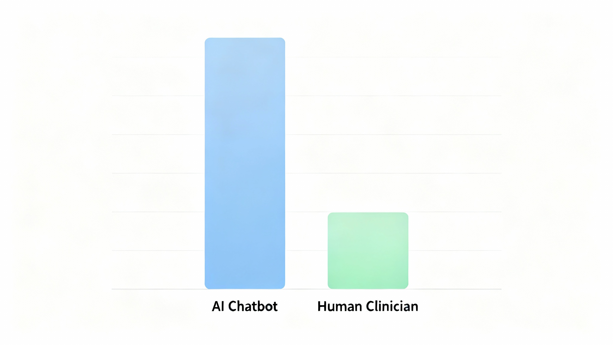 Les chiffres : une probabilité de 73% d'être jugée plus empathique