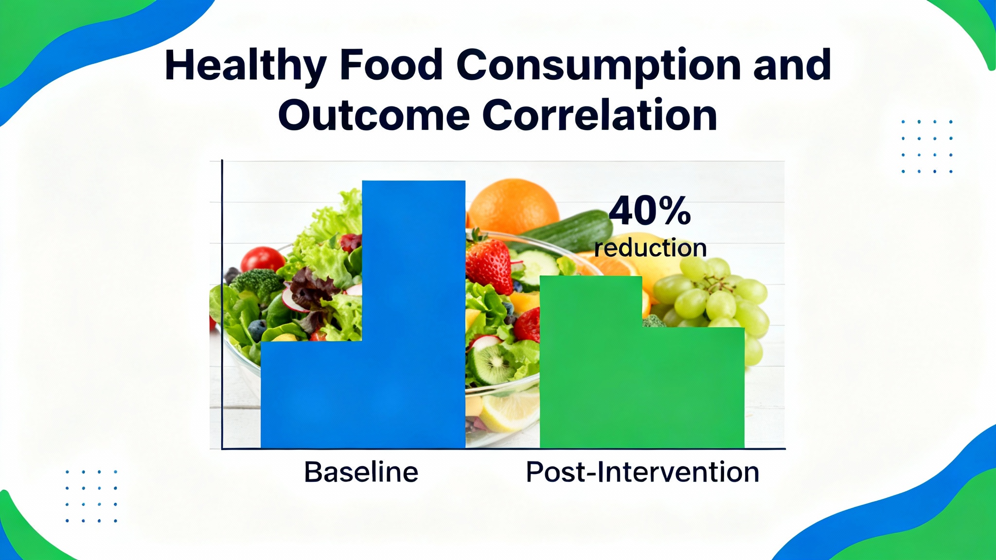 L'impact mesuré par la science : 40 % de risque en moins