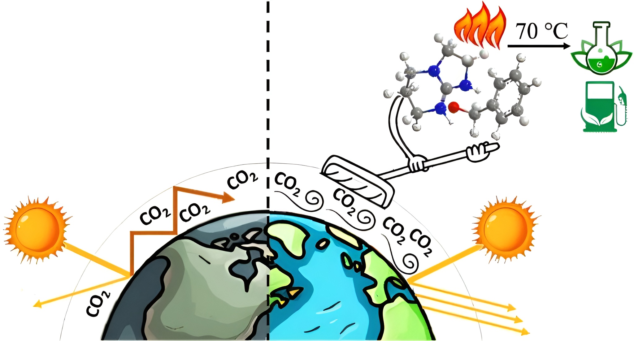 Une avancée majeure venue d&rsquo;Helsinki : un nouveau composé capable de « nettoyer » l&rsquo;air de son dioxyde de carbone