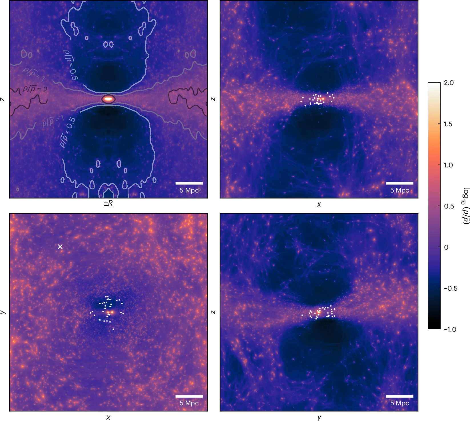 La Voie lactée est intégrée dans une “feuille” de matière noire à grande échelle, expliquant le mouvement des galaxies voisines