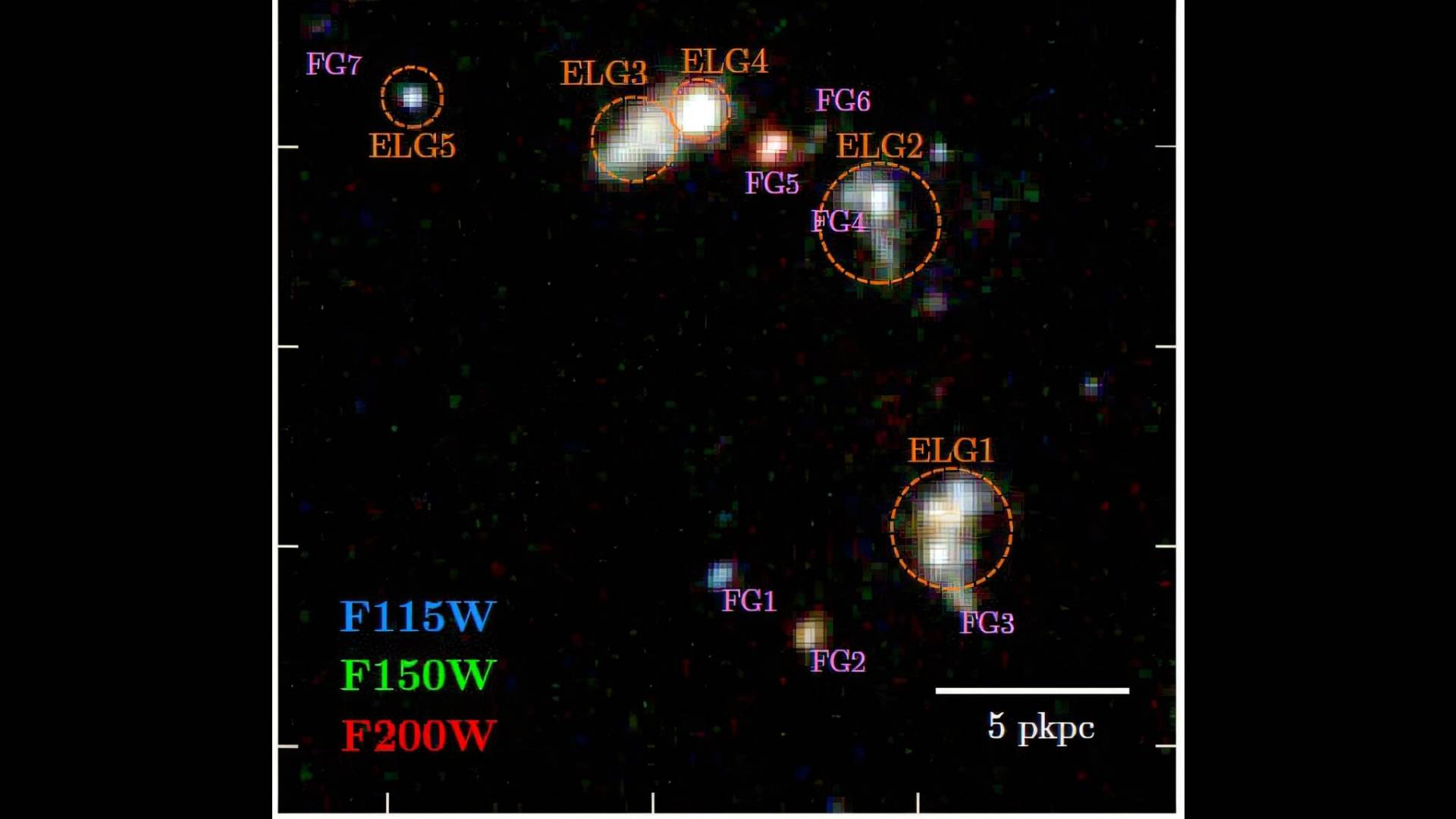 Webb révèle la fusion de 5 galaxies seulement 800 millions d’années après le Big Bang